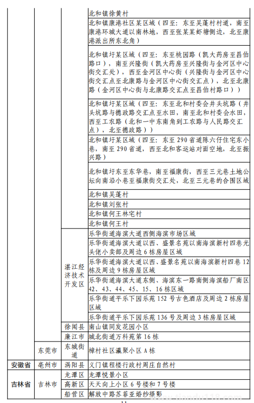 8月11日湖州市新型冠狀病毒肺炎疫情通報(附最新防控政策)(圖12) 微信圖片_20220812120141.png