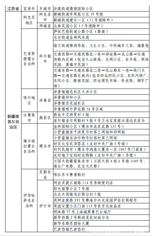 8月11日湖州市新型冠狀病毒肺炎疫情通報(附最新防控政策)(圖21) 微信圖片_20220812120204.png