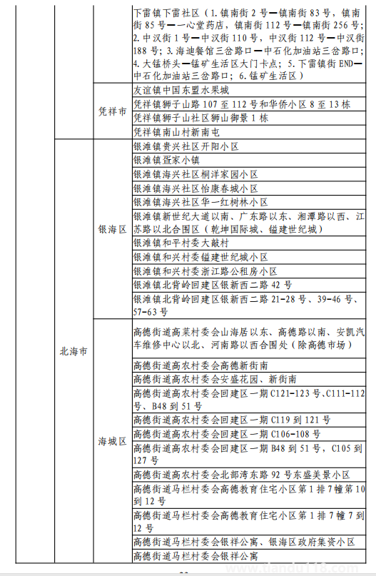 8月11日湖州市新型冠狀病毒肺炎疫情通報(附最新防控政策)(圖24) 微信圖片_20220812120211.png