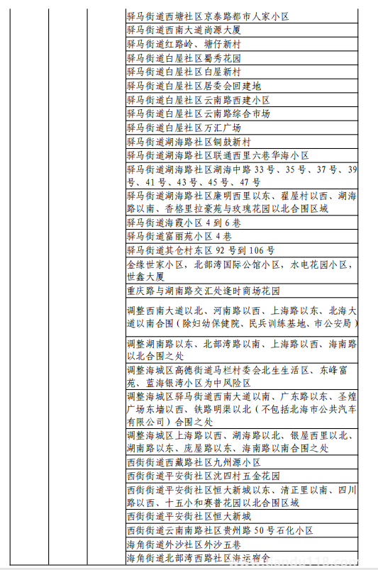 8月11日湖州市新型冠狀病毒肺炎疫情通報(附最新防控政策)(圖27) 微信圖片_20220812120218.png