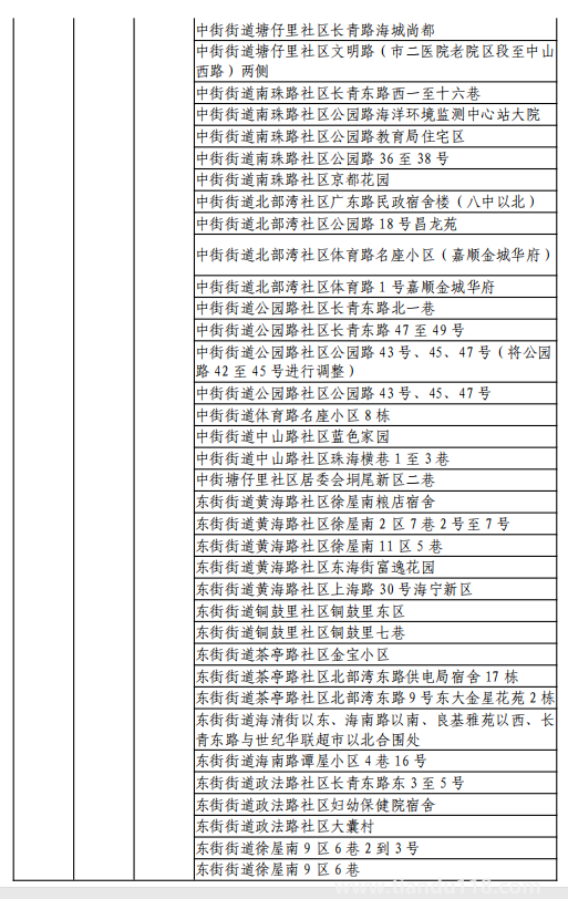 8月11日湖州市新型冠狀病毒肺炎疫情通報(附最新防控政策)(圖29) 微信圖片_20220812120223.png