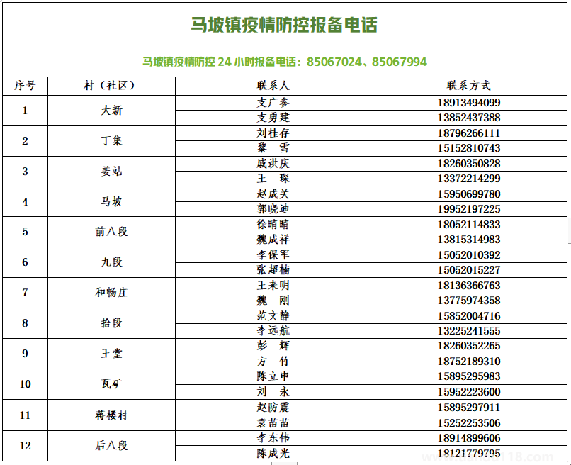 銅山防控疫情報(bào)備電話匯總(圖3) 微信圖片_20220813154048.png