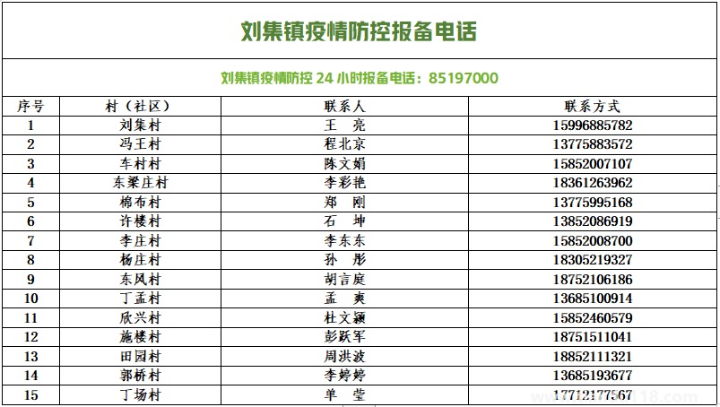 銅山防控疫情報(bào)備電話匯總(圖5) 微信圖片_20220813154053.png