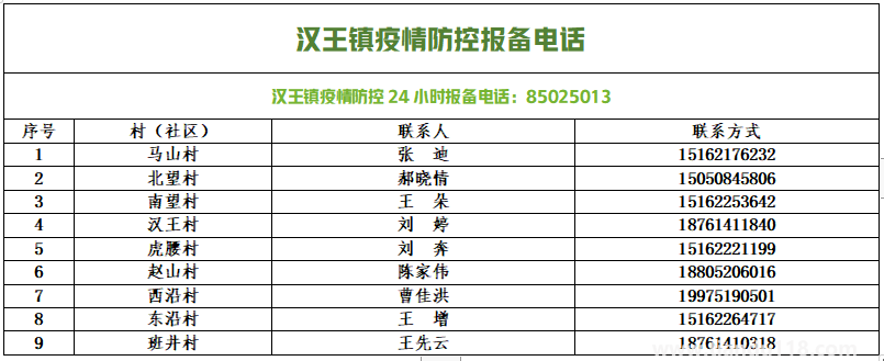 銅山防控疫情報(bào)備電話匯總(圖7) 微信圖片_20220813154058.png