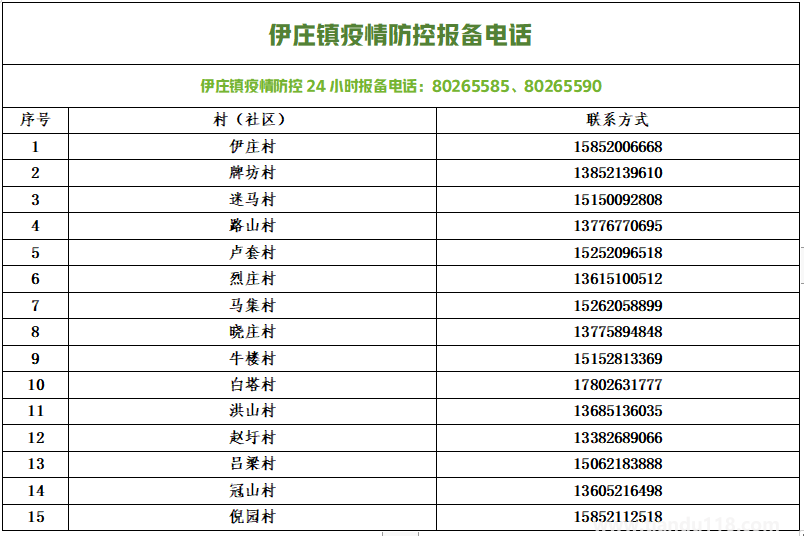 銅山防控疫情報(bào)備電話匯總(圖13) 微信圖片_20220813154114.png
