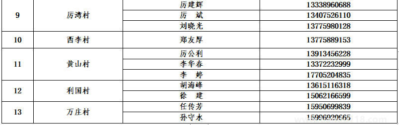 銅山防控疫情報(bào)備電話匯總(圖19) 微信圖片_20220813154128.png