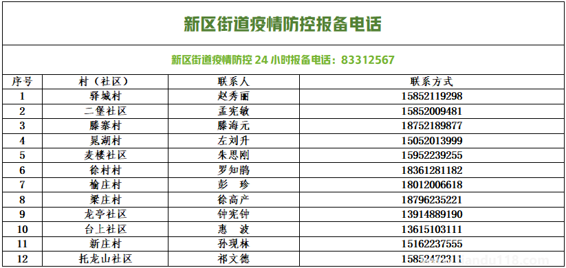 銅山防控疫情報(bào)備電話匯總(圖20) 微信圖片_20220813154131.png