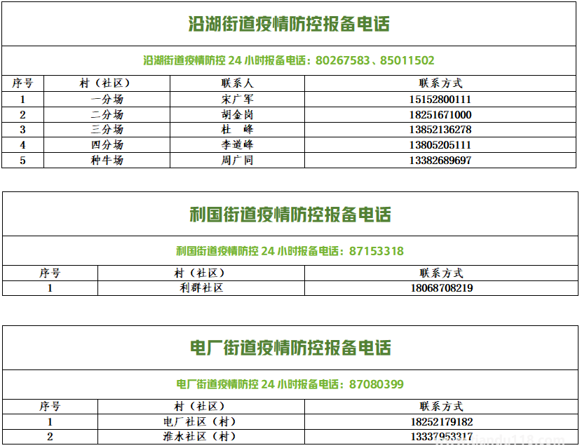 銅山防控疫情報(bào)備電話匯總(圖23) 微信圖片_20220813154139.png