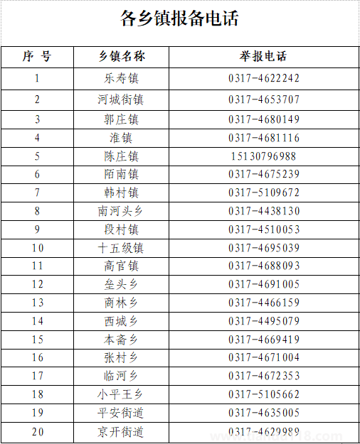 2022年8月18日獻(xiàn)縣新增4例新冠肺炎無癥狀感染者活動(dòng)軌跡(圖2) 微信圖片_20220819105437.png