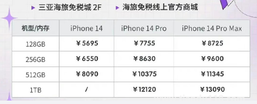 海南免稅版iPhone14系列價(jià)格公布了嗎(海南免稅版iPhone14系列值得買嗎)(圖2) 海南免稅版iPhone14系列價(jià)格公布了嗎2