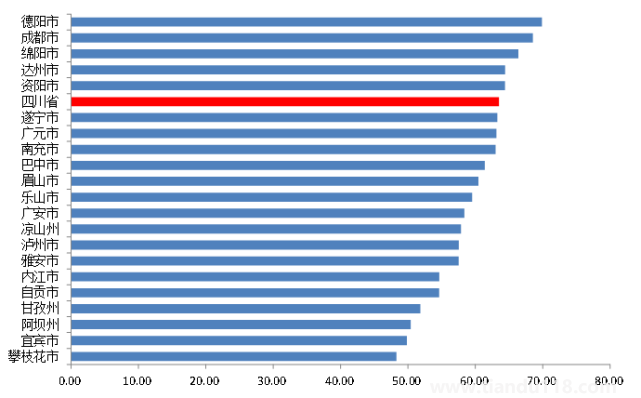 四川新冠感染情況調查:陽性率超六成（日新增感染現(xiàn)處于回落階段）